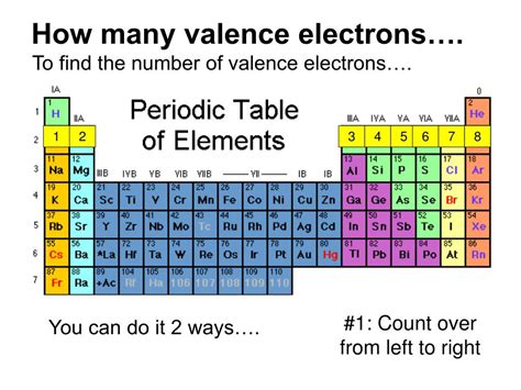 how many valence electrons does ba have|Valences of the Elements Chemistry Table .